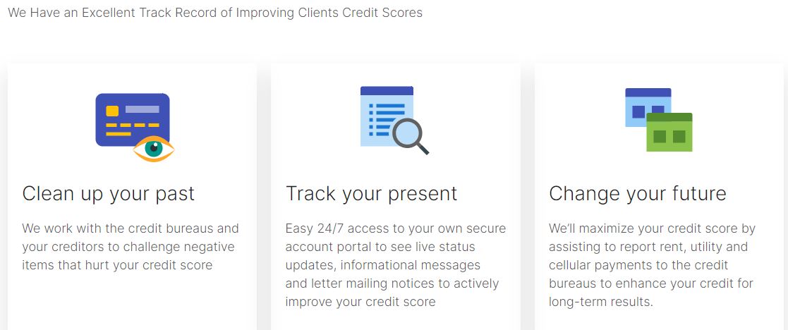 Restore Credit Wealth 3 Web Track Record CedarCreekLake.Online